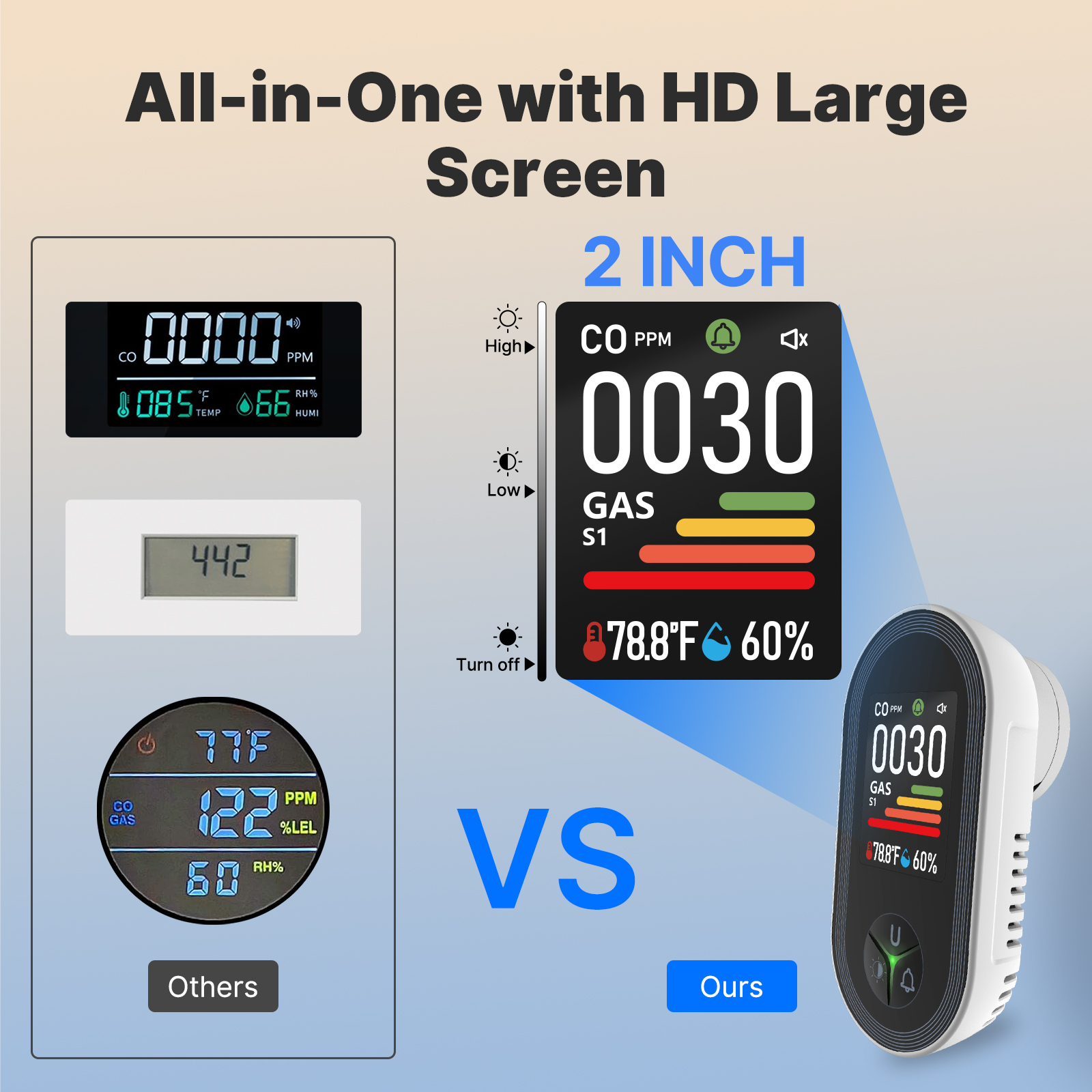 MOES 4-in-1 Plug-in Gas Detect - Co Detector Plug 评论和价格