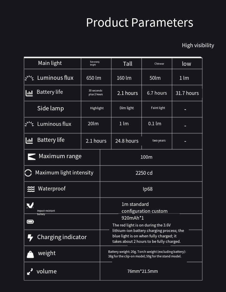 LOOP GEAR SK03 RGB1000LM EDC F - Power Outage Light 评论和价格