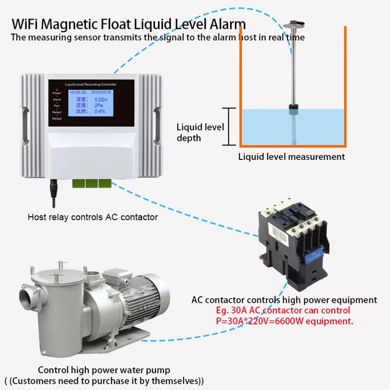 Wifi Magnetic Float Liquid Lev - Pool Alarm Float 评论和价格