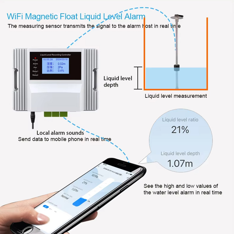 Tuya Wifi Magnetic Float Liqui - Pool Alarm Float 评论和价格