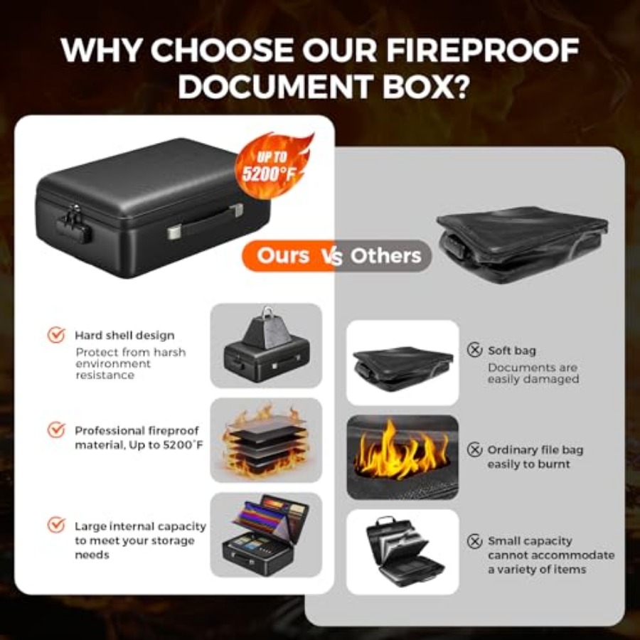 Grothery 5200°F Fireproof Docu - Fire Safe Document 评论和价格